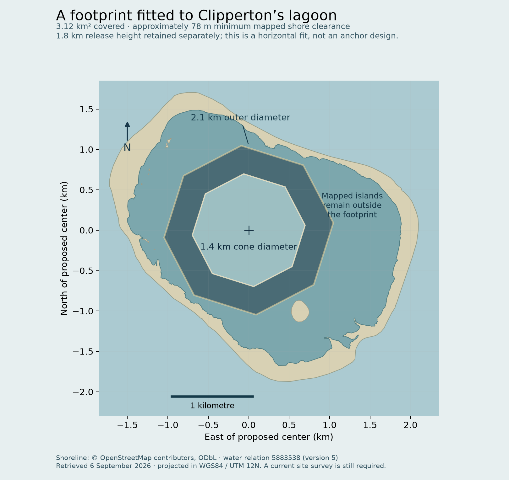 Plan of Clipperton. The selected octagonal collector occupies the lagoon’s northeastern lobe, clear of shore and mapped islands.