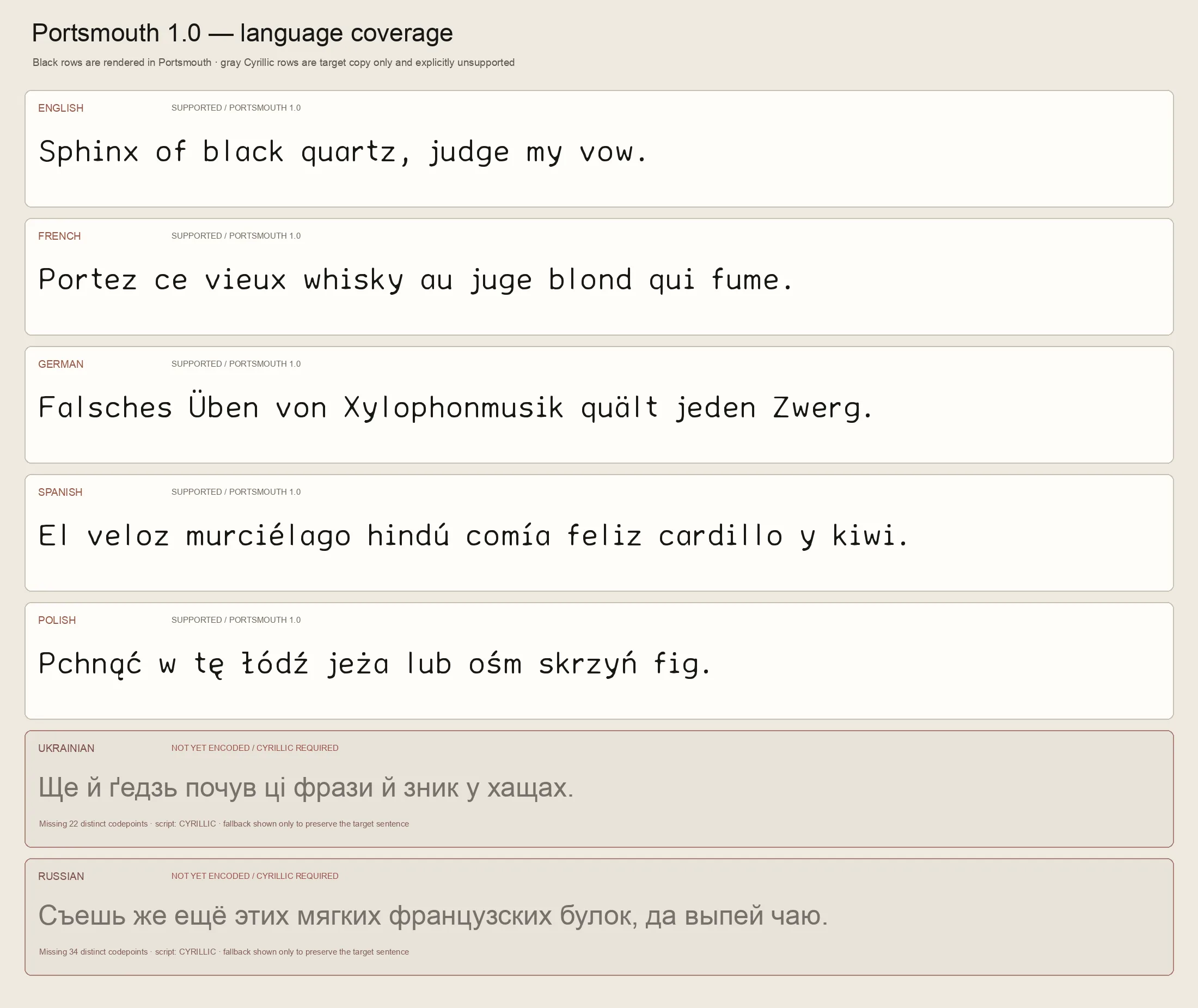 Portsmouth language coverage sheet