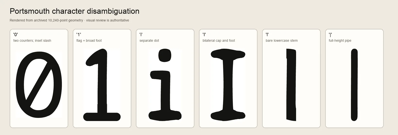 Portsmouth zero, one, i, capital I, lowercase l and pipe disambiguation sheet